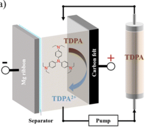 Yana's work on conjugated amine electrolytes is published in Chemical Science