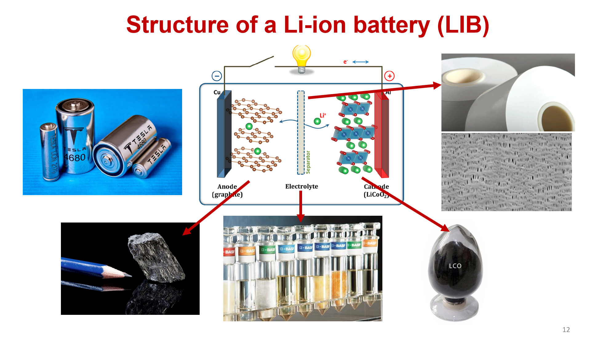 Battery Technology and Manufacturing cover